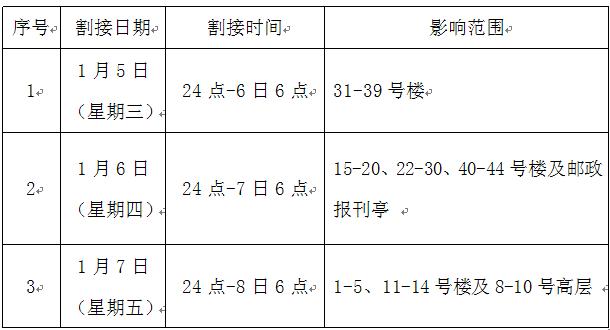 suncitygroup太阳集团网址